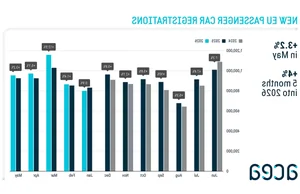 Historic Shift: Electric Vehicles Outsell Gas Cars in Europe Market - image 4
