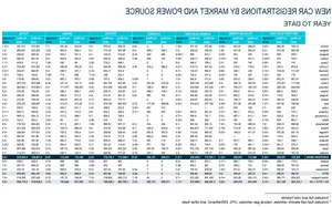 Historic Shift: Electric Vehicles Outsell Gas Cars in Europe Market - image 2