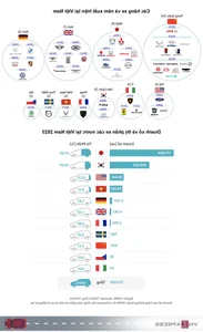 Vietnam Auto Market 2024: The Electrification Wave and Chinese Car Influx - image 0