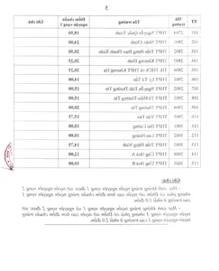 Hanoi Announces 10th Grade Entrance Exam Cut-off Scores: Kim Lien High School Leads - image 5