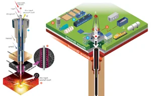 The Secrets of the World's Deepest Borehole and Its Hidden Treasures - image 5