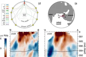 The Mysterious 'Ghost' Currents Beneath the Middle East: Geological Discoveries Explained - image 6