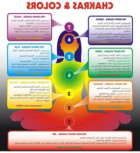 Unlocking the Secrets of Chakra Energy: Surprising Revelations About Your Spiritual Power Centers - image 12