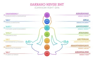 Unlocking the Secrets of Chakra Energy: Surprising Revelations About Your Spiritual Power Centers - image 7