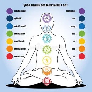 Unlocking the Secrets of Chakra Energy: Surprising Revelations About Your Spiritual Power Centers - image 8