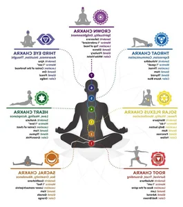 Unlocking the Secrets of Chakra Energy: Surprising Revelations About Your Spiritual Power Centers - image 1