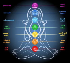 Unlocking the Secrets of Chakra Energy: Surprising Revelations About Your Spiritual Power Centers - image 4