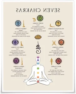 Unlocking the Secrets of Chakra Energy: Surprising Revelations About Your Spiritual Power Centers - image 9