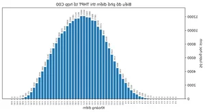 University Admission Groups 2026: A01 and C00 Score Distribution Analysis - image 2