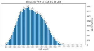 University Admission Groups 2026: A01 and C00 Score Distribution Analysis - image 1