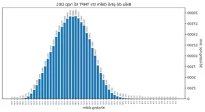 University Admission Groups 2026: A01 and C00 Score Distribution Analysis - image 3