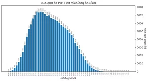 University Admission Groups 2026: A01 and C00 Score Distribution Analysis - image 5