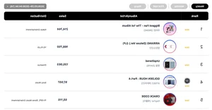BTS and Red Velvet's Irene Top Circle Charts for 2026 - image 10