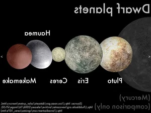 The Fascinating Dwarf Planet Mysteries Sparking Heated Debates Among Global Astronomers - image 2
