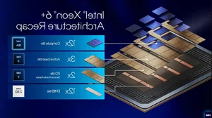 Intel Xeon 6+ Unveiled: 288 Cores and 480GB GPU to Challenge AMD & Nvidia - image 1