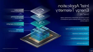 Intel Xeon 6+ Unveiled: 288 Cores and 480GB GPU to Challenge AMD & Nvidia - image 3