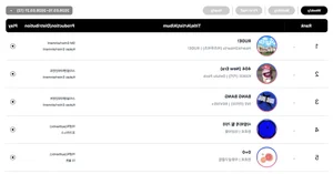 BTS and Hearts2Hearts Dominate Circle Weekly Charts with Multiple Crowns - image 5