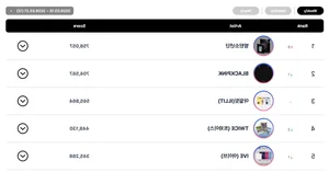 BTS and Hearts2Hearts Dominate Circle Weekly Charts with Multiple Crowns - image 0