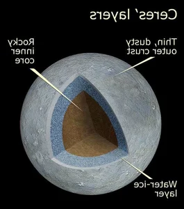 Exploring Ceres: Fascinating Discoveries About the First Asteroid Ever Known to Humanity - image 10
