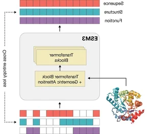 Next-Gen AI Models: Creating Synthetic Proteins Never Seen in Nature - image 9