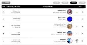 BLACKPINK, ATEEZ, and ILLIT Dominate Circle Monthly and Weekly Music Charts - image 0