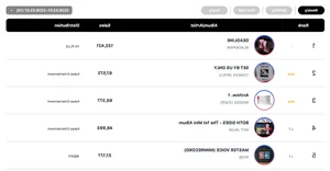 BLACKPINK, ATEEZ, and ILLIT Dominate Circle Monthly and Weekly Music Charts - image 1