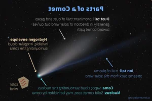 Fascinating Facts About Comets: Exploring the Mysterious Icy Travelers of Our Solar System and Their Cosmic Secrets - image 13