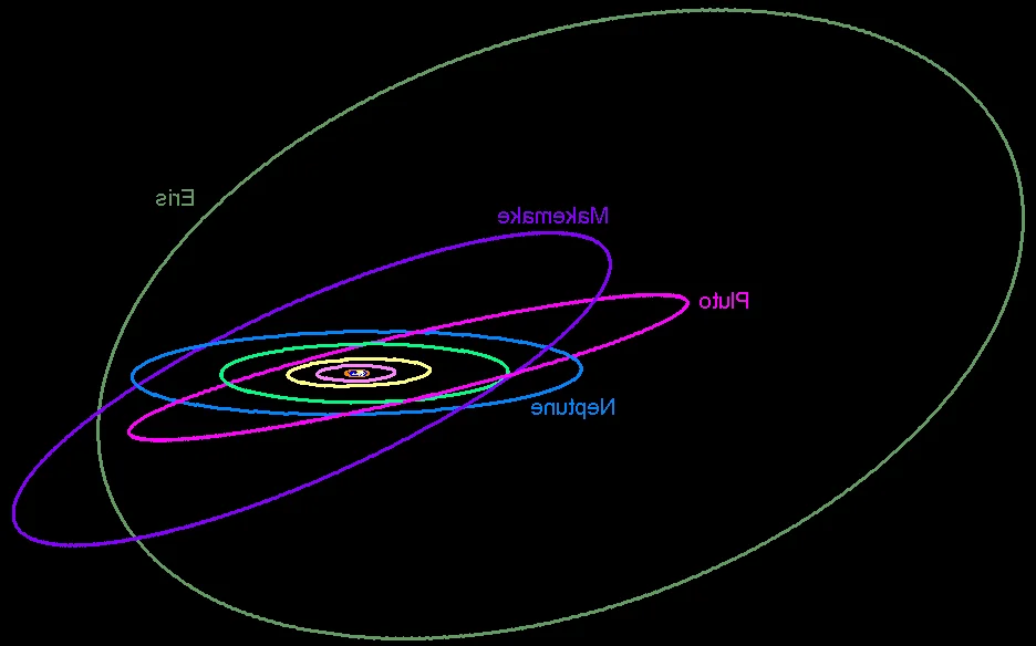 Fascinating Facts About Haumea: The Solar System’s Fourth Largest Dwarf Planet