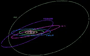 Fascinating Facts About Haumea: The Solar System’s Fourth Largest Dwarf Planet - image 0