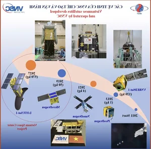 Vietnam's Space Ambitions: Dr. Pham Anh Tuan and the Journey to Satellite Autonomy - image 0