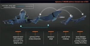 South Korea Develops Combat UAVs to Support KF-21 Stealth Fighters - image 5
