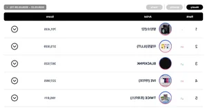 BTS Dominates Circle Weekly Charts with Quintuple Crown Achievement - image 3