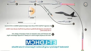 India Joins Elite Global Club with Successful Hypersonic Cruise Missile Test - image 1