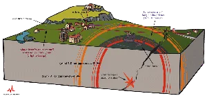 Behind the Tech: Japan’s Advanced Early Earthquake Warning System Explained - image 10