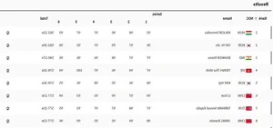 Trinh Thu Vinh Secures Spot in 10m Air Pistol Final at Paris Olympics - image 5