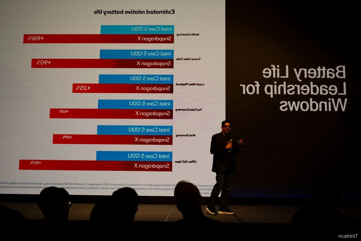 Qualcomm Snapdragon X Launch: Revolutionizing Windows ARM with Ultimate Battery Life