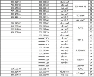 Honda Vietnam Updates Pricing: 17 Motorcycle Models See Price Adjustments - image 5