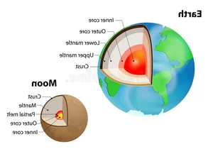 Scientific Revelations: The Surprising Truth About Gravity at Earth's Core - image 13