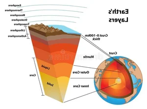 Scientific Revelations: The Surprising Truth About Gravity at Earth's Core - image 1