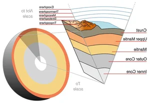 Scientific Revelations: The Surprising Truth About Gravity at Earth's Core - image 5