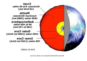 Scientific Revelations: The Surprising Truth About Gravity at Earth's Core - image 10