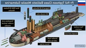 The World's Largest Submarine: Engineering Marvels Beyond American Borders - image 6
