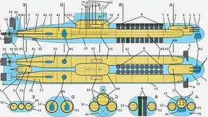 The World's Largest Submarine: Engineering Marvels Beyond American Borders - image 0