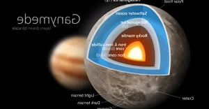 Unveiling the Secrets of the Largest Impact Crater in the Solar System - image 2