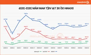 Vietnam Auto Market Overview March 2026: The Rise of Electric and Hybrid Vehicles - image 8