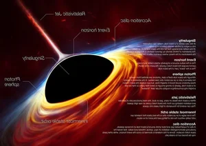 Exploring the Event Horizon: The Astonishing Secrets Hidden Within Our Universe - image 13