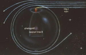 Exploring the Event Horizon: The Astonishing Secrets Hidden Within Our Universe - image 5