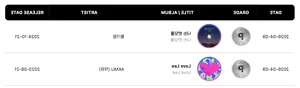 K-Pop Giants Achieve Circle Triple Million and Platinum Certifications in 2026 - image 0