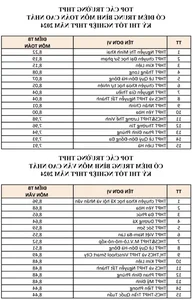 Top Performing Hanoi Schools in the 2024 High School Graduation Exam - image 1