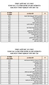 Top Performing Hanoi Schools in the 2024 High School Graduation Exam - image 2